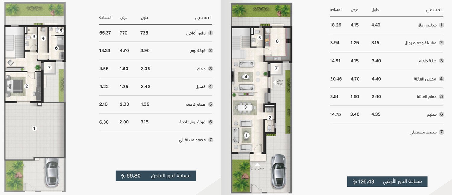 واجهة نموذج الفيروز