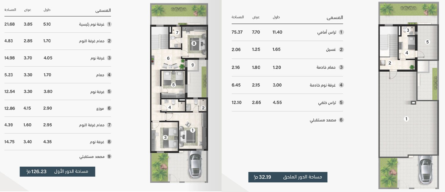 واجهة نموذج الزمرد